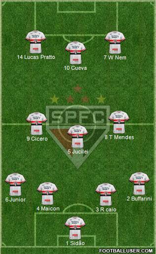 São Paulo FC Formation 2017