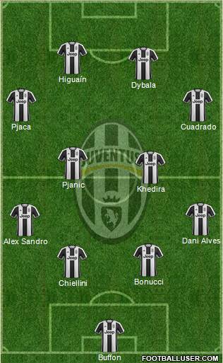 Juventus Formation 2017