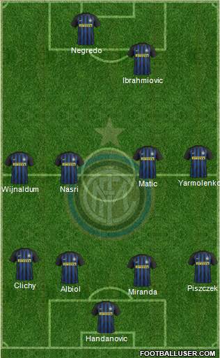 F.C. Internazionale Formation 2017