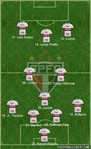 São Paulo FC Formation 2017