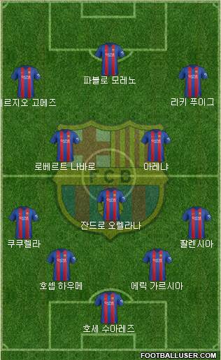 F.C. Barcelona Formation 2017