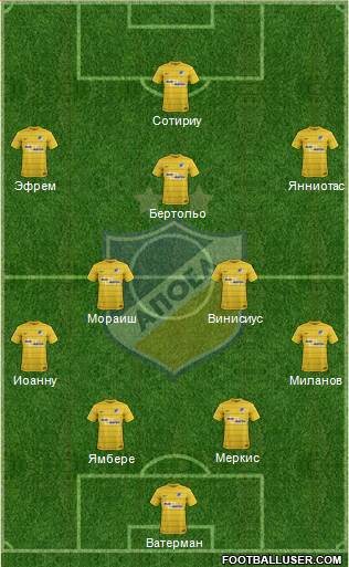 APOEL Nicosia Formation 2017