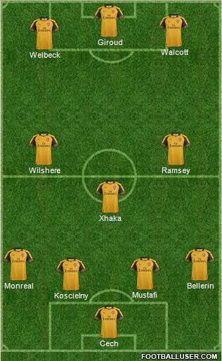 Arsenal Formation 2017