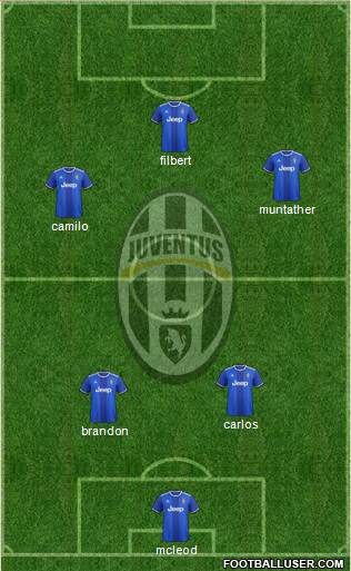 Juventus Formation 2017
