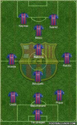 F.C. Barcelona Formation 2017