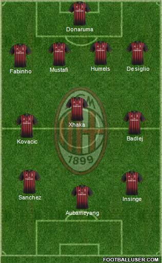 A.C. Milan Formation 2017
