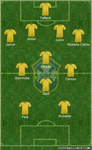 Brazil Formation 2017