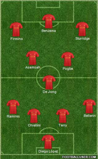 Liverpool Formation 2017