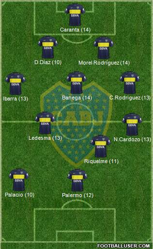 Boca Juniors Formation 2017