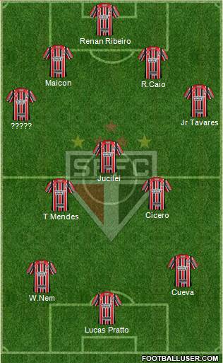 São Paulo FC Formation 2017
