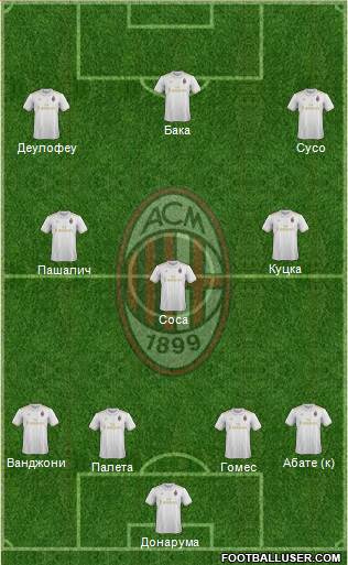 A.C. Milan Formation 2017
