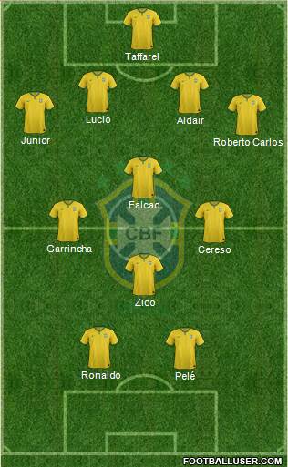 Brazil Formation 2017