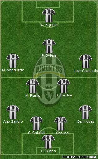 Juventus Formation 2017