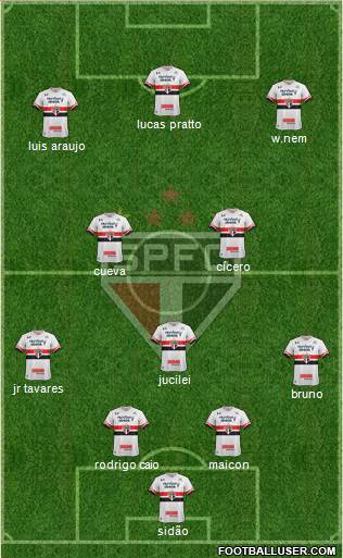 São Paulo FC Formation 2017