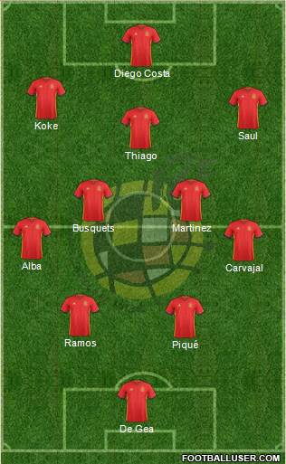 Spain Formation 2017