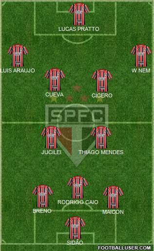 São Paulo FC Formation 2017