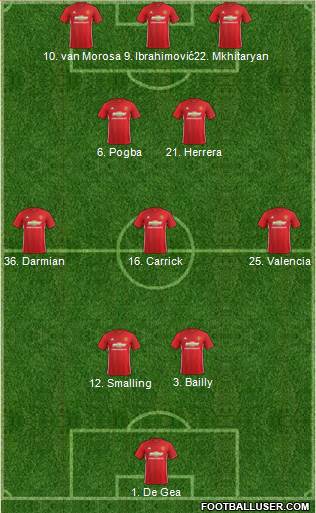 Manchester United Formation 2017