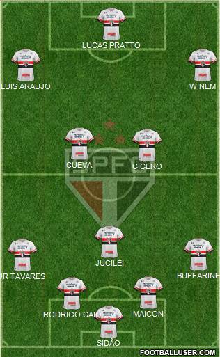 São Paulo FC Formation 2017