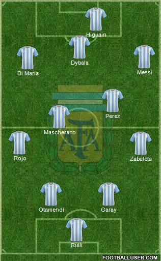 Argentina Formation 2017