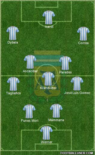Argentina Formation 2017
