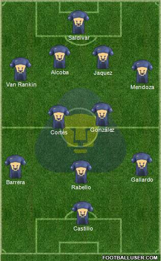 Club de Fútbol Universidad Formation 2017