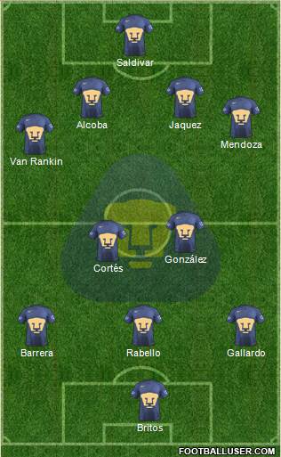 Club de Fútbol Universidad Formation 2017