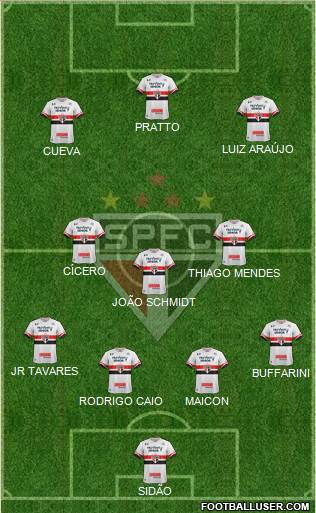 São Paulo FC Formation 2017