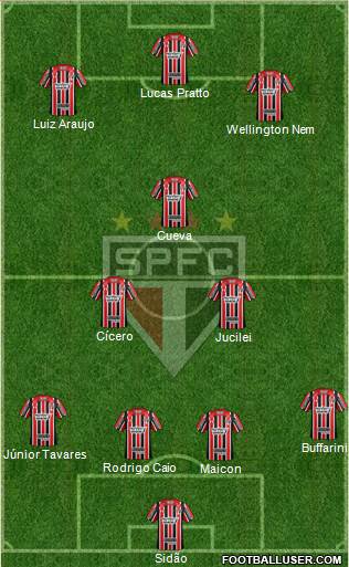 São Paulo FC Formation 2017