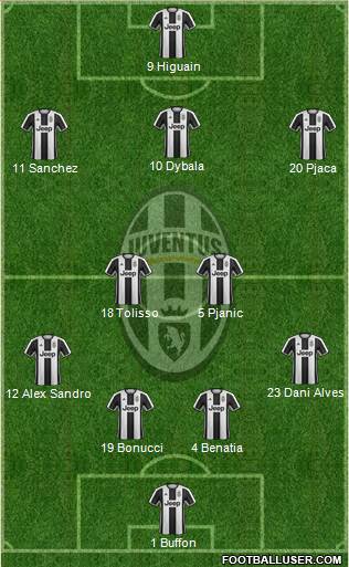 Juventus Formation 2017
