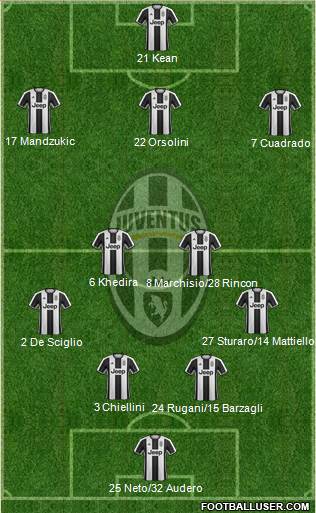 Juventus Formation 2017