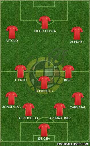 Spain Formation 2017