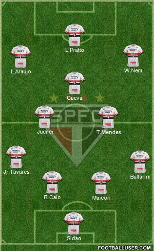 São Paulo FC Formation 2017