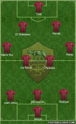 AS Roma Formation 2017