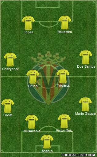Villarreal C.F., S.A.D. Formation 2017
