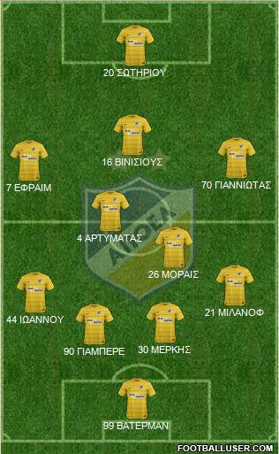 APOEL Nicosia Formation 2017
