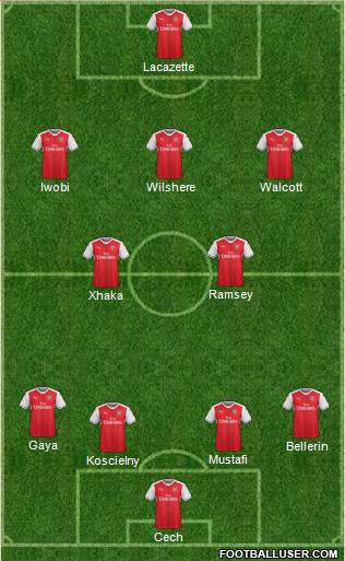 Arsenal Formation 2017