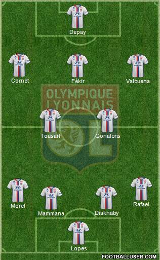 Olympique Lyonnais Formation 2017