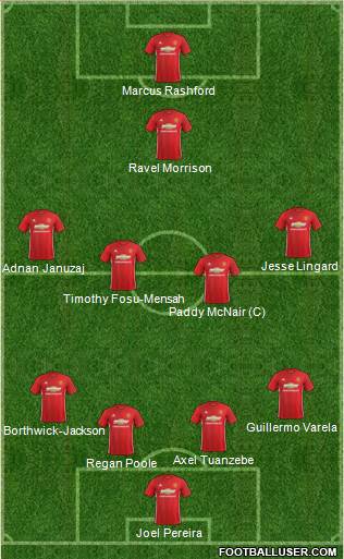 Manchester United Formation 2017