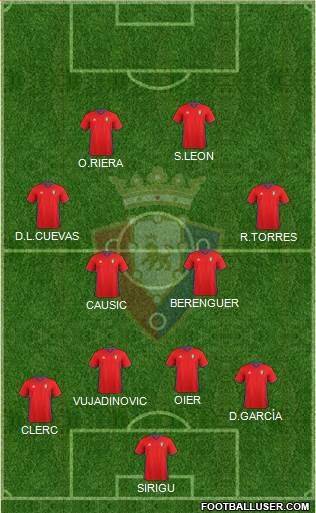 C. At. Osasuna Formation 2017