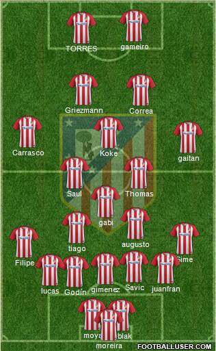 C. Atlético Madrid S.A.D. Formation 2017