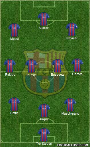 F.C. Barcelona Formation 2017
