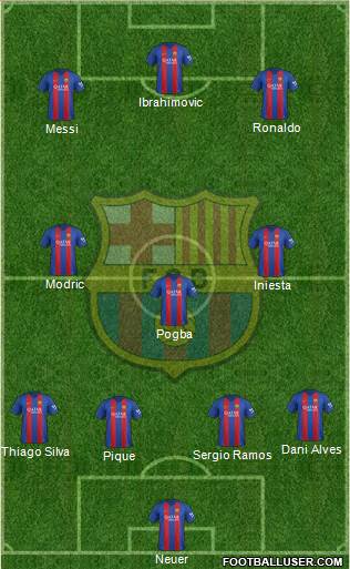 F.C. Barcelona Formation 2017