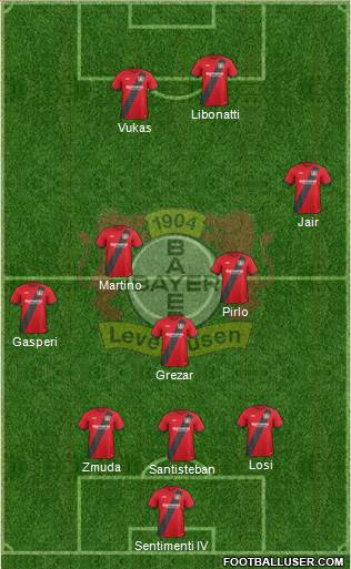 Bayer 04 Leverkusen Formation 2017