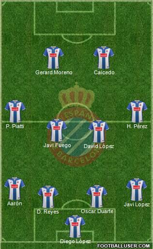R.C.D. Espanyol de Barcelona S.A.D. Formation 2017