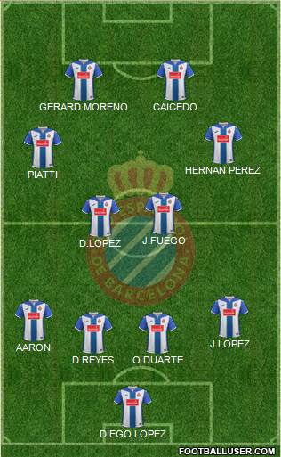 R.C.D. Espanyol de Barcelona S.A.D. Formation 2017