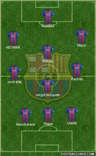 F.C. Barcelona Formation 2017