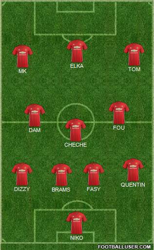Manchester United Formation 2017