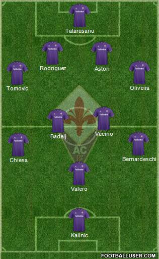 Fiorentina Formation 2017