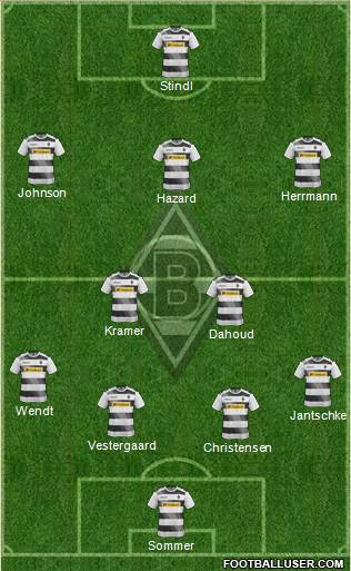 Borussia Mönchengladbach Formation 2017