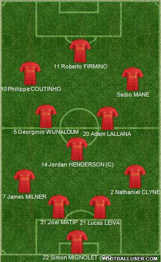 Liverpool Formation 2017